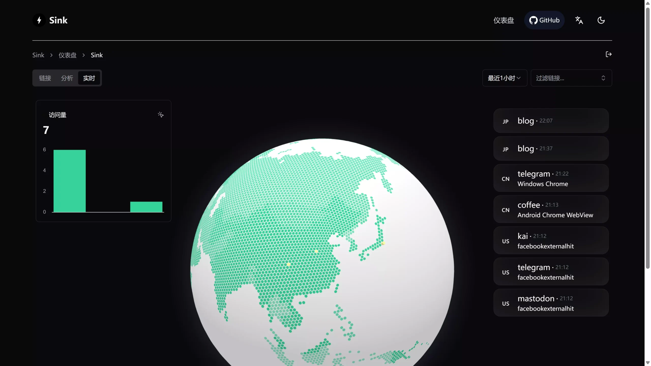 图片[2]-Sink 一款简单/快速/安全的链接缩短服务，带有分析功能，100% 基于 Cloudflare 运行!-三七九网络