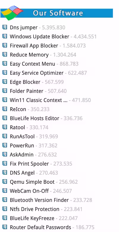 从80款软件中精选15款 Windows 用户真正该装的工具|Sordum 1# 2 从80款软件中精选15款 Windows 用户真正该装的工具|Sordum 1# 2