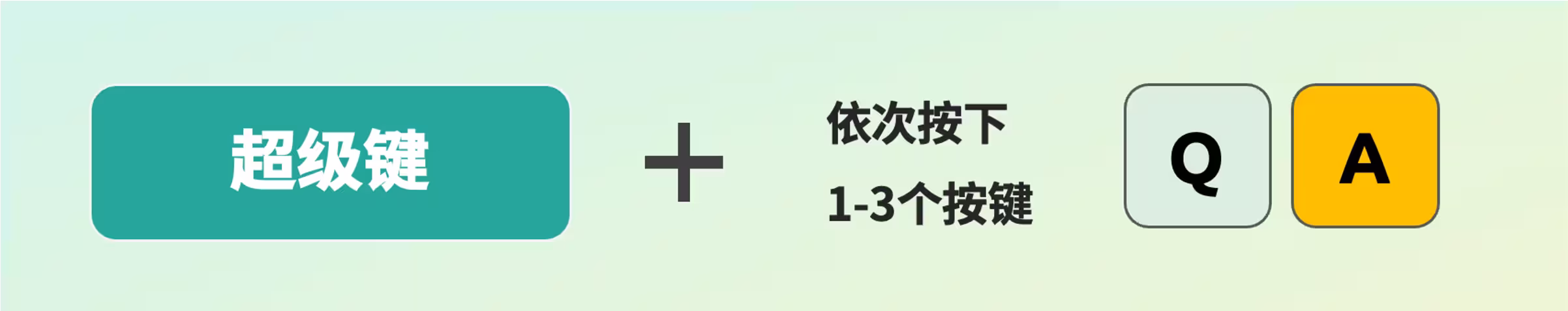 Vimo Rebinder - 有趣,它能让你看见快捷键 3 Vimo Rebinder - 有趣,它能让你看见快捷键 3