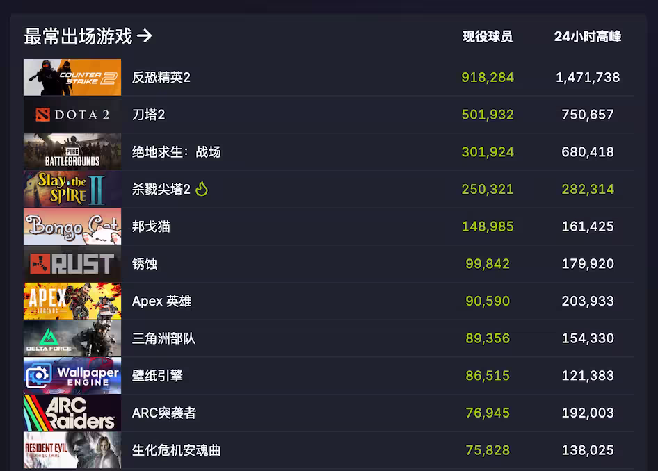 Steam 客户端其实是一个 Chromium 浏览器 3 Steam 客户端其实是一个 Chromium 浏览器 3