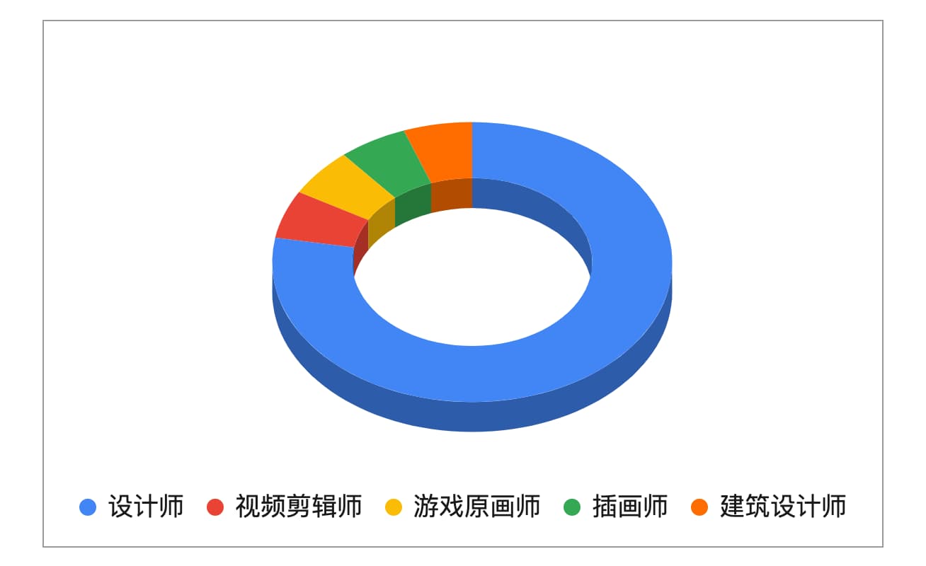 阅读了 18 位设计师 4.5 万字心得，原来行业大佬这样使用 Eagle 1