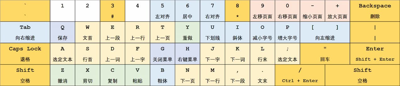 光速启动 Power Keys - 利用 F1~F12 的快速启动工具,还支持 Win 键增强、模拟数字小键盘区、游戏模式等功能 2 光速启动 Power Keys - 利用 F1~F12 的快速启动工具,还支持 Win 键增强、模拟数字小键盘区、游戏模式等功能 1