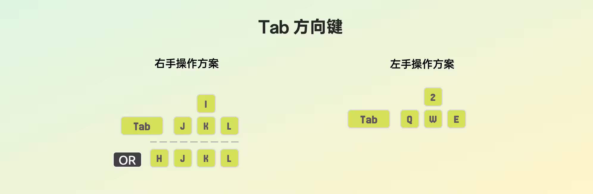 Vimo Rebinder - 有趣,它能让你看见快捷键 15 Vimo Rebinder - 有趣,它能让你看见快捷键 15