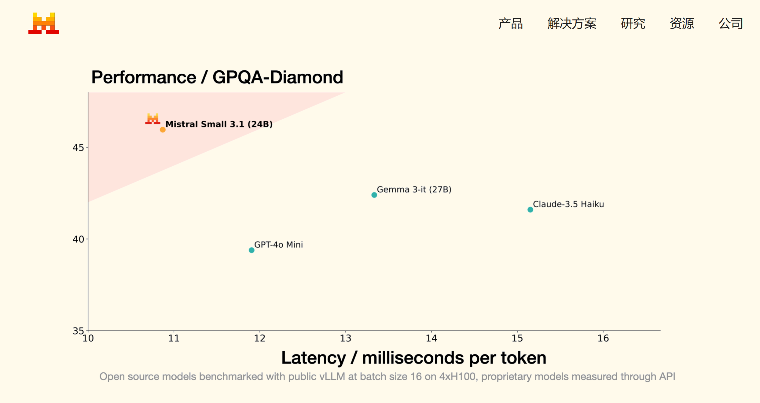 Mistral Small 3.1 发布！堪称同重量级别中最好的AI型号！！完全开源-三七九技术汇